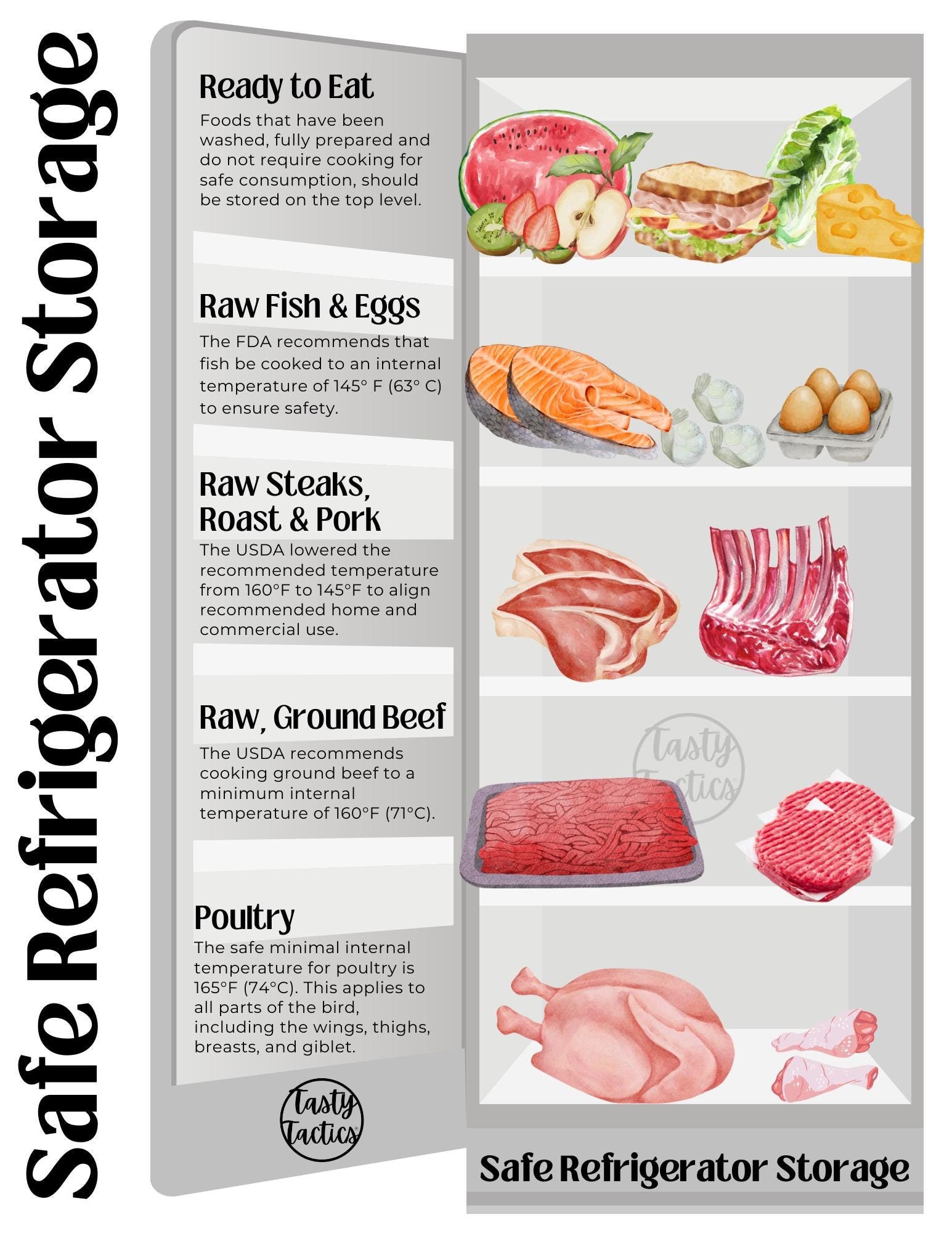 printable refrigerator safety guide - etsy
