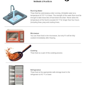 May include: Infographic titled "Safe Thawing" with methods and practices. Illustrations show thawing food in running water, microwave, cooking, and refrigeration. Text provides instructions for each method, including temperature guidelines.