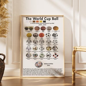 World Cup Ball Poster, Soccer Wall Art, Evolution of the Soccer Ball, Soccer Gift, Soccer Theme, Soccer Gift, Football Poster, Football Gift