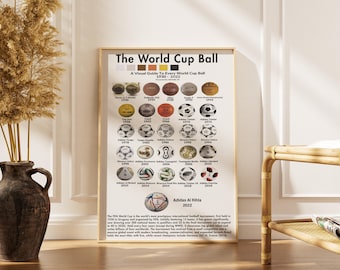 Soccer Ball Evolution Poster: World Cup History Art (Digital Download