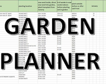Peut inclure: Un tableau vert et blanc intitulé "GARDEN PLANNER" avec une liste de plantes, le nombre de plantes souhaitées, les directives d'espacement des plantes, l'emplacement de la plantation, le moment de semer les graines, de semer directement ou de transplanter, et un calendrier montrant les mois de janvier à mai.