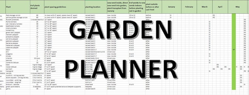 May include: A green and white chart titled "GARDEN PLANNER" with a list of plants, the number of plants desired, plant spacing guidelines, planting location, when to sow seeds, direct sow, or transplant, and a calendar showing the months of January through May.