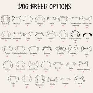 May include: A beige graphic featuring the text "DOG BREED OPTIONS" above line drawings of various dog breeds' ears, including Lhasa Apso, Maltese, and Pug. Each breed is labeled with a number.