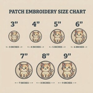 Pu&ograve; includere: Una tabella delle taglie per ricami di patch con patch circolari con un design a gatto dei cartoni animati. Le dimensioni variano da 7,6 cm a 22,9 cm di diametro, con misure in pollici. Il testo "PATCH EMBROIDERY SIZE CHART" &egrave; in alto.