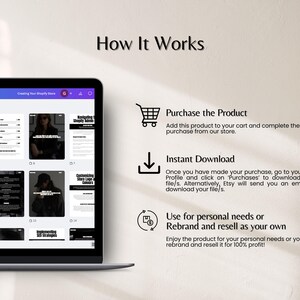 Puede incluir: Una pantalla de port&aacute;til muestra una gu&iacute;a titulada "C&oacute;mo funciona". La gu&iacute;a describe los pasos: compra, descarga instant&aacute;nea y uso para necesidades personales o reventa. La pantalla muestra un sitio web con p&aacute;ginas en blanco y negro.