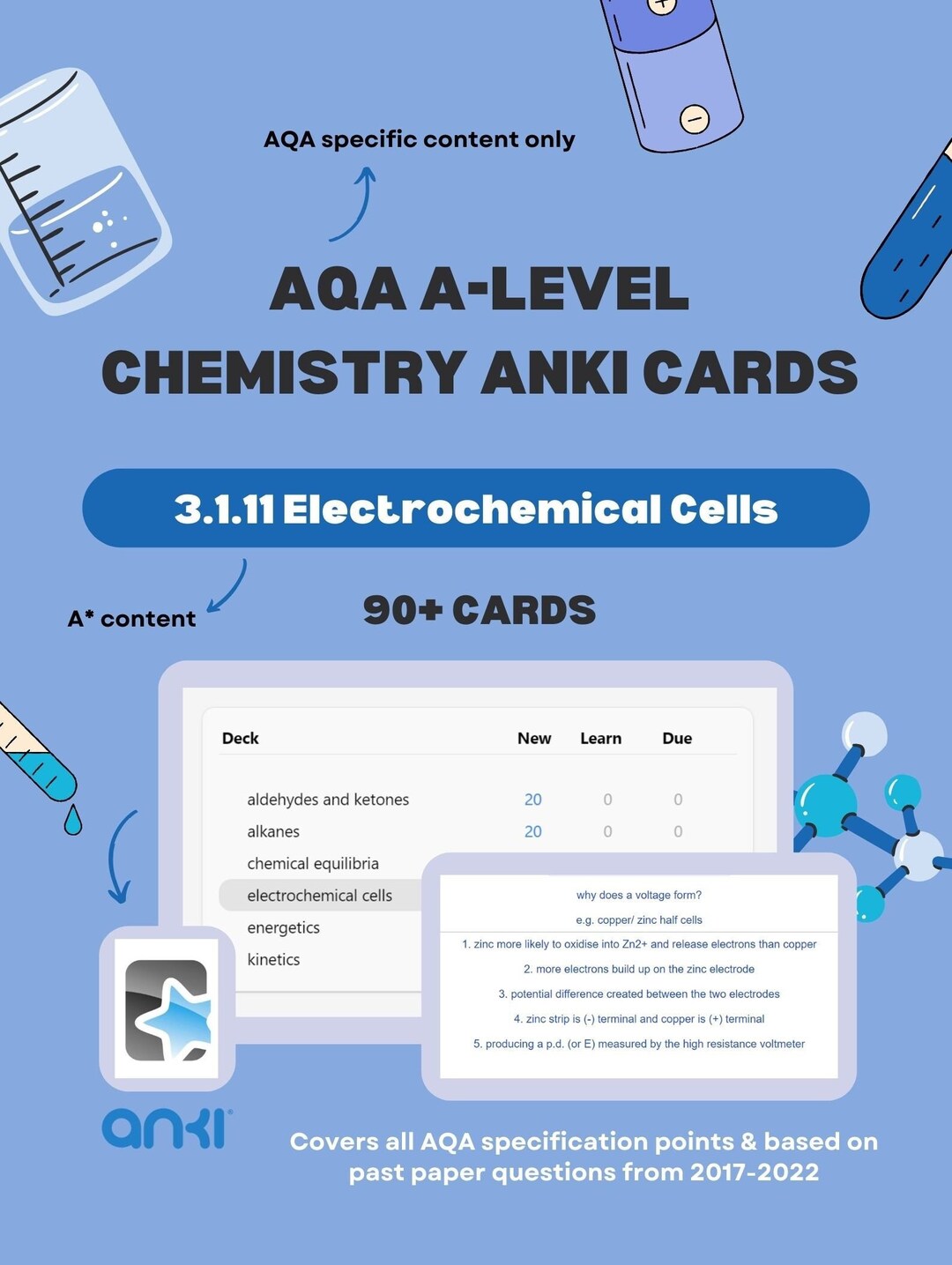 AQA Alevel Chemistry A ANKI Flashcards electrochemical Cells Etsy UK