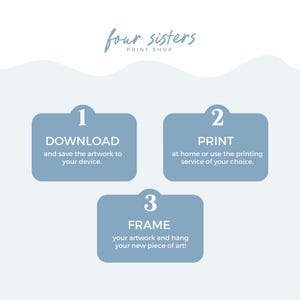 Pu&ograve; includere: Una grafica blu chiaro e bianca con il testo "four sisters PRINT SHOP". La grafica presenta tre rettangoli arrotondati blu con i numeri 1, 2 e 3, ciascuno con istruzioni: Scarica, Stampa e Incornicia.