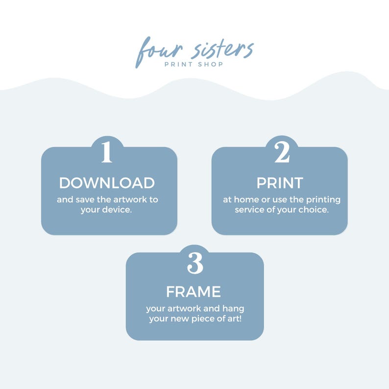 May include: A graphic with the text "four sisters PRINT SHOP" at the top. Below are three blue rectangles with white text: "1 DOWNLOAD", "2 PRINT", and "3 FRAME". The graphic provides instructions for downloading, printing, and framing artwork.