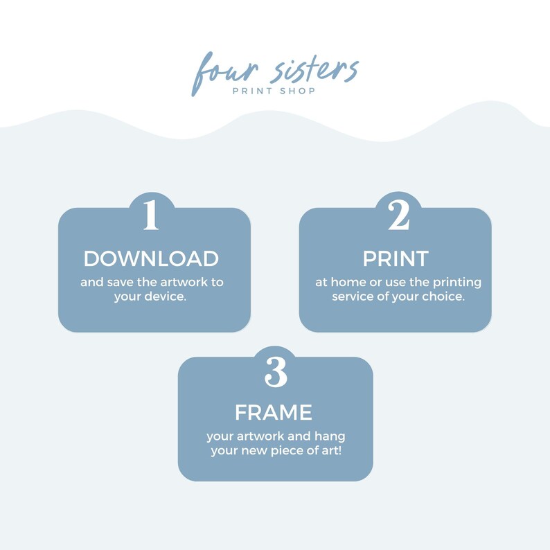 May include: A graphic with the text "four sisters PRINT SHOP" at the top. Below are three blue rectangles with white text: "1 DOWNLOAD", "2 PRINT", and "3 FRAME". The steps describe how to download, print, and frame artwork.