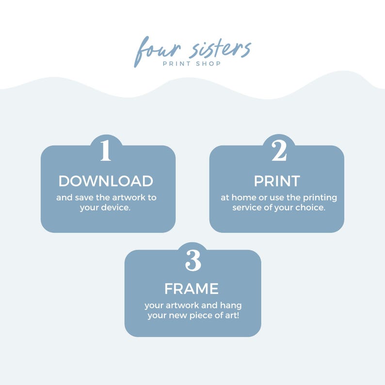 Puede incluir: Gr&aacute;fico azul claro y blanco con el texto "four sisters PRINT SHOP". El gr&aacute;fico muestra tres pasos: descargar, imprimir y enmarcar. Los pasos est&aacute;n en rect&aacute;ngulos redondeados azules con texto blanco.