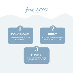K&ouml;nnte beinhalten: Hellblaue Grafik mit dem Text "four sisters PRINT SHOP". Die Grafik zeigt die Schritte zum Herunterladen, Drucken und Einrahmen von Kunstwerken. Die Schritte sind mit 1, 2 und 3 nummeriert, mit entsprechenden Textanweisungen.