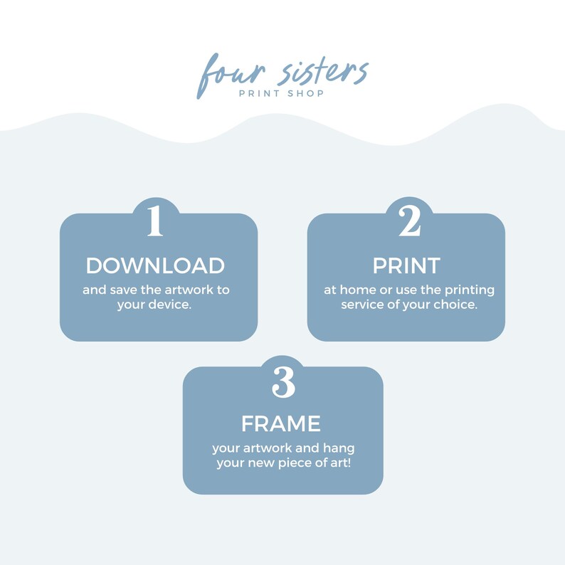 K&ouml;nnte beinhalten: Hellblaue Grafik mit dem Text "four sisters PRINT SHOP". Die Grafik zeigt die Schritte zum Herunterladen, Drucken und Einrahmen von Kunstwerken. Die Schritte sind mit 1, 2 und 3 nummeriert, mit entsprechenden Textanweisungen.