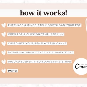 May include: A pink and white graphic with the text "how it works!" and a list of steps for customizing and downloading Etsy listing templates using Canva. The steps are: Purchase & immediately download your PDF, Open PDF & click on template link, Customize your templates in Canva, Download from Canva as a .png or .jpg, Upload elements to your Etsy listing!, Done! The graphic also includes a white heart icon next to each step and a white circle with the text "Edit in Canva" in black.