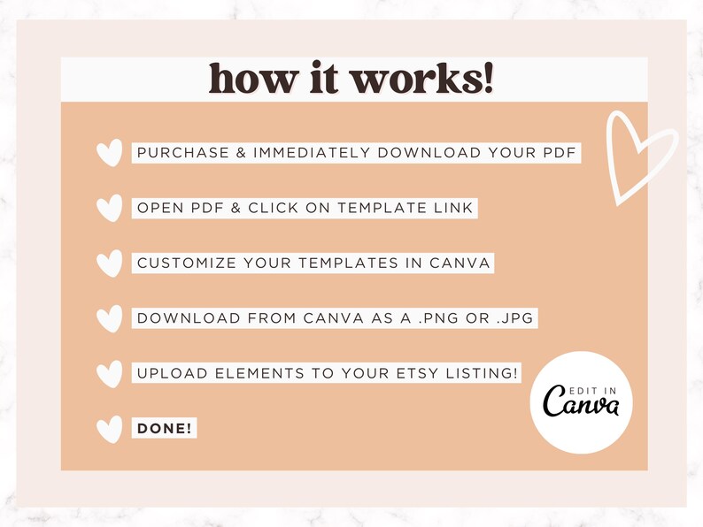 May include: A pink and white graphic with the text "how it works!" and a list of steps for customizing and downloading Etsy listing templates using Canva. The steps are: Purchase & immediately download your PDF, Open PDF & click on template link, Customize your templates in Canva, Download from Canva as a .png or .jpg, Upload elements to your Etsy listing!, Done! The graphic also includes a white heart icon next to each step and a white circle with the text "Edit in Canva" in black.