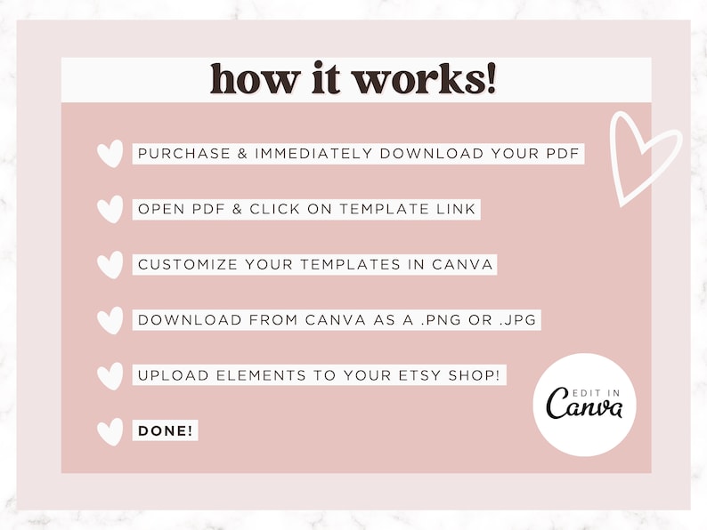 May include: A pink and white graphic with the text "how it works!" and instructions for downloading and using templates. Steps include purchasing, downloading, opening, customizing in Canva, downloading as a .PNG or .JPG, and uploading to an Etsy shop. A heart graphic is included.