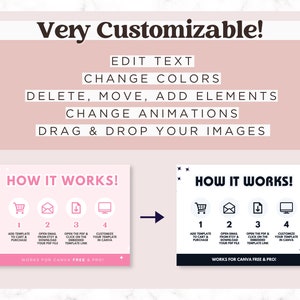 K&ouml;nnte beinhalten: Eine rosa und wei&szlig;e Grafik mit dem Text "Very Customizable!" und einer Liste von Funktionen: Text bearbeiten, Farben &auml;ndern, Elemente l&ouml;schen, verschieben, hinzuf&uuml;gen, Animationen &auml;ndern, Bilder per Drag & Drop einf&uuml;gen. Unter dem Text befindet sich eine Grafik, die zeigt, wie man eine Canva-Vorlage verwendet. Die Grafik zeigt vier Schritte: 1. Vorlage in den Warenkorb legen und kaufen, 2. E-Mail von Etsy &ouml;ffnen und Ihre PDF-Datei herunterladen, 3. PDF &ouml;ffnen und auf den eingebetteten Vorlagenlink klicken, 4. Ihre Vorlage in Canva anpassen. Der Text "Works for Canva Free & Pro!" befindet sich unter den Schritten.