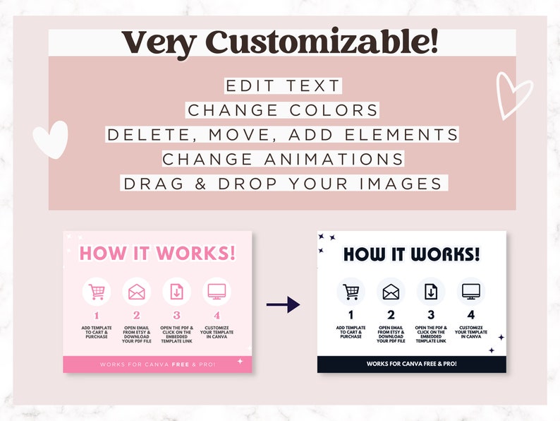 K&ouml;nnte beinhalten: Eine rosa und wei&szlig;e Grafik mit dem Text "Very Customizable!" und einer Liste von Funktionen: Text bearbeiten, Farben &auml;ndern, Elemente l&ouml;schen, verschieben, hinzuf&uuml;gen, Animationen &auml;ndern, Bilder per Drag & Drop einf&uuml;gen. Unter dem Text befindet sich eine Grafik, die zeigt, wie man eine Canva-Vorlage verwendet. Die Grafik zeigt vier Schritte: 1. Vorlage in den Warenkorb legen und kaufen, 2. E-Mail von Etsy &ouml;ffnen und Ihre PDF-Datei herunterladen, 3. PDF &ouml;ffnen und auf den eingebetteten Vorlagenlink klicken, 4. Ihre Vorlage in Canva anpassen. Der Text "Works for Canva Free & Pro!" befindet sich unter den Schritten.