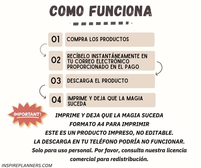 May include: A beige infographic with the title "COMO FUNCIONA" and numbered steps. The steps describe how to purchase, receive, download, and print a product. Text includes "IMPRIME Y DEJA QUE LA MAGIA SUCEDA" and "FORMATO A4 PARA IMPRIMIR".