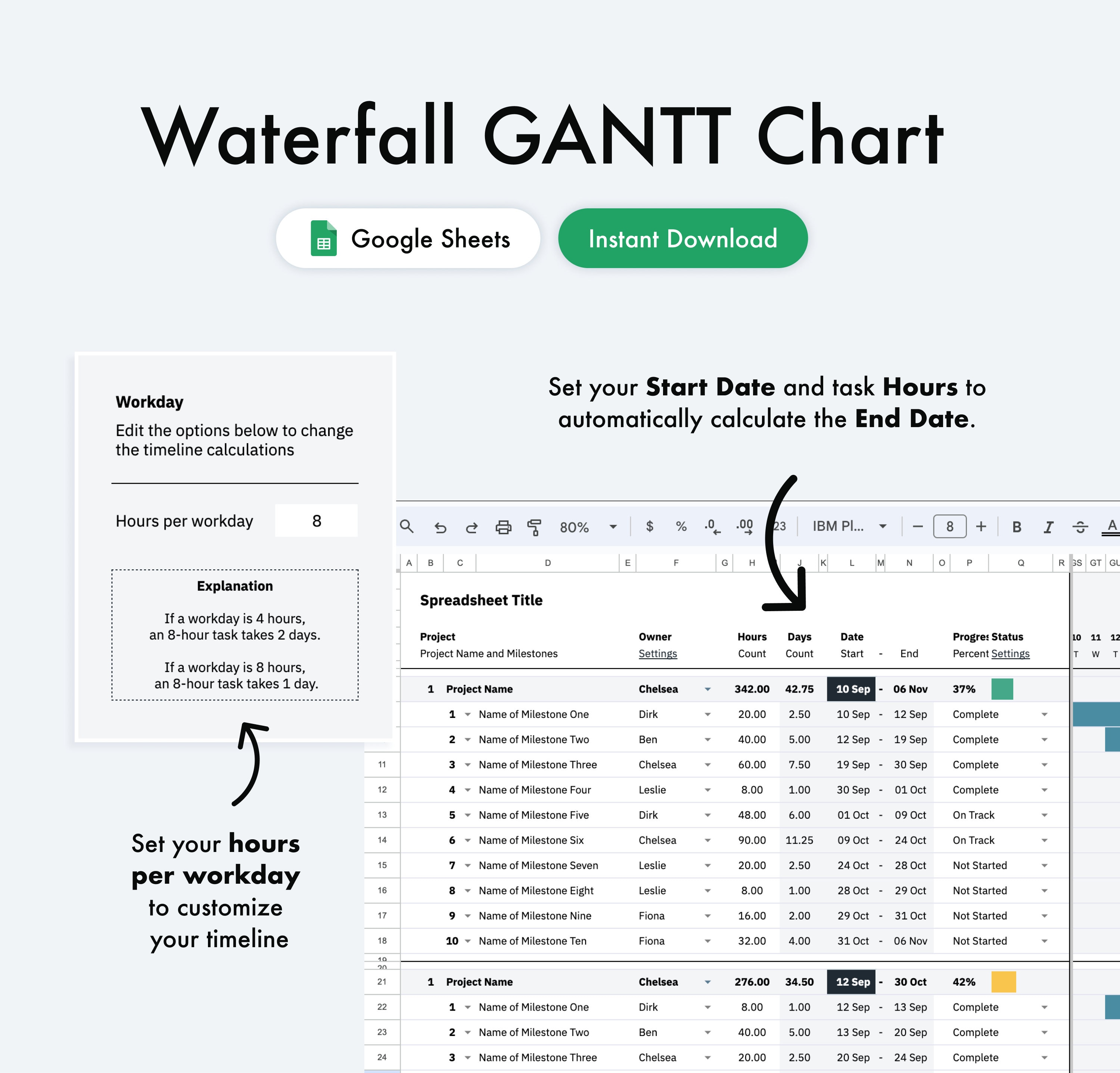 Waterfall Style Gantt Chart Template for Google Sheets, 7day Week, 5