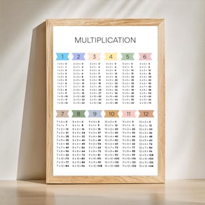 Könnte beinhalten: Ein gerahmtes Multiplikationstabellen-Diagramm mit den Zahlen 1-12, in einem farbenfrohen, leicht lesbaren Format. Das Lehrposter ist für das Erlernen von Multiplikationsfakten konzipiert.