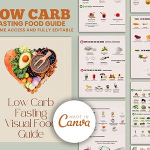 Low Carb Visual Food Guide PDF | Keto Food List Chart | Printable Carb Counter | Low Carb Diet Download | Healthy Eating Guide