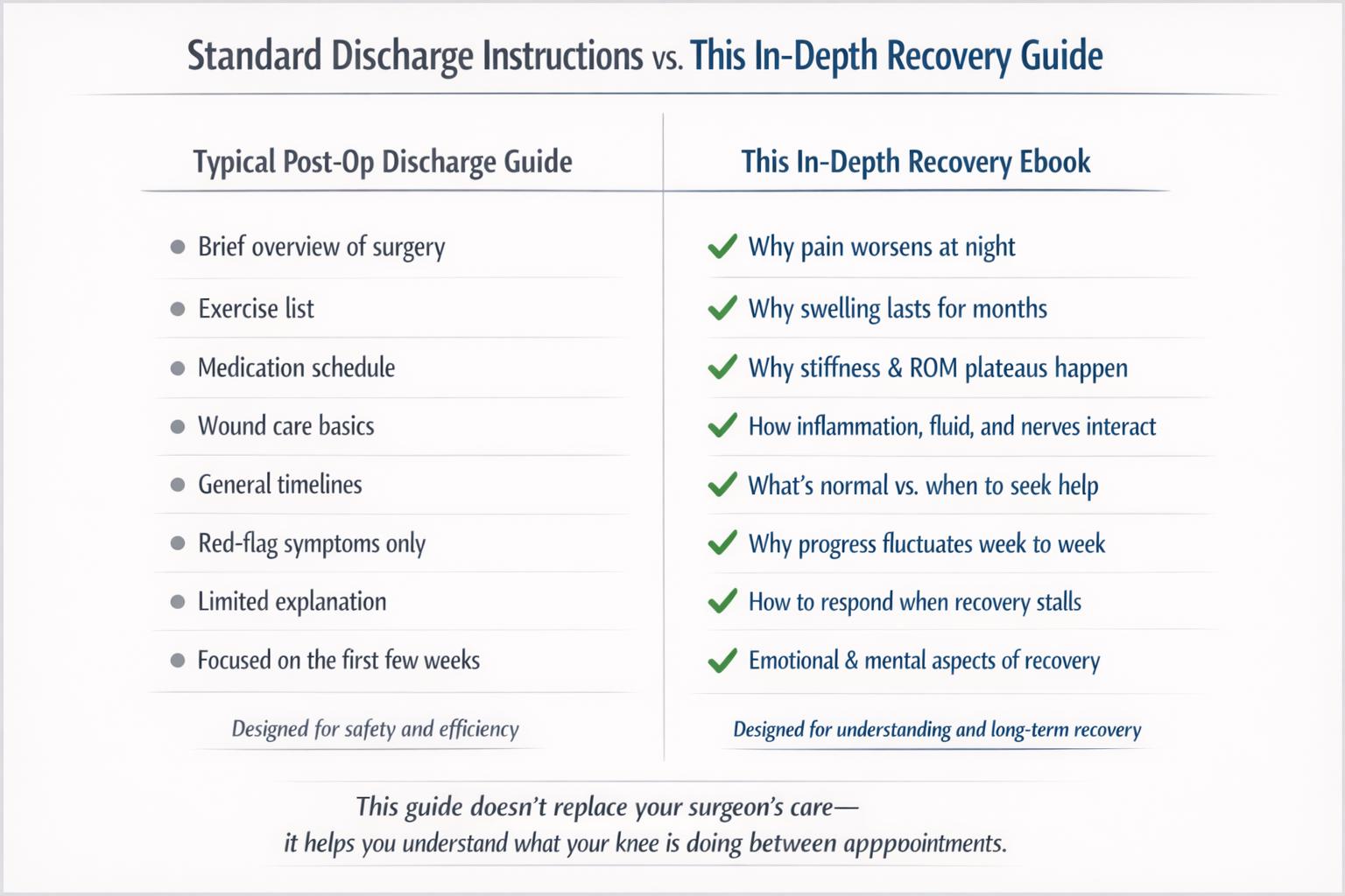 Post Surgery Recovery Chart Total Knee Replacement Recovery Guide & Surgery Checklist | Nurse ...