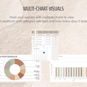 May include: Image showing multi-chart visuals with the text "MULTI-CHART VISUALS". The image includes charts and graphs displaying platform performance, date listed/date sold, and other data. The charts use a color palette of greens, browns, and tans.