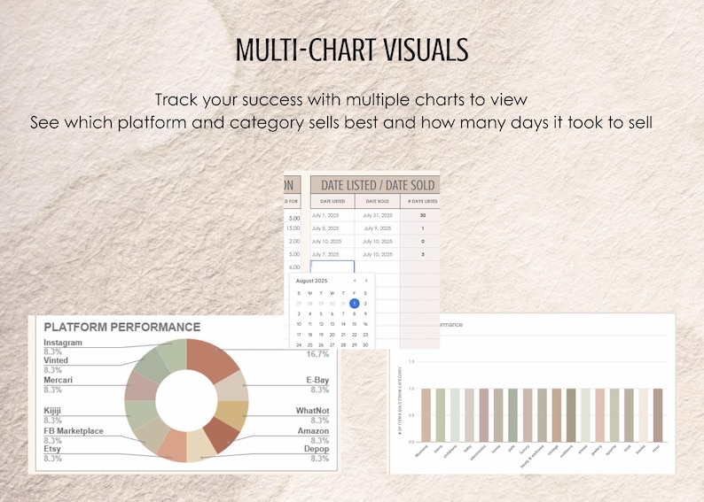 May include: Image showing multi-chart visuals with the text "MULTI-CHART VISUALS". The image includes charts and graphs displaying platform performance, date listed/date sold, and other data. The charts use a color palette of greens, browns, and tans.