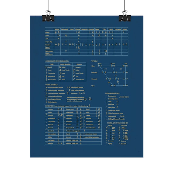 Blue International Phonetic Alphabet Chart - Textured Matte Posters