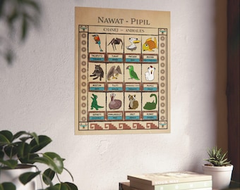JPEG Salvadoran Nahuat Pipil Vocabulary Animal Chart - Download