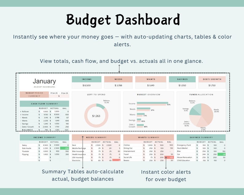60/25/15 Budget Planner Excel Spreadsheet (Digital Download) imagen 3