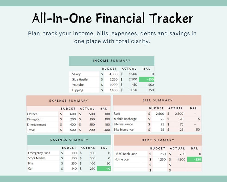 Excel Bi-Weekly Budget Planner Spreadsheet tracker (Digital Download) immagine 8