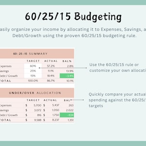 60/25/15 Budget Planner Excel Spreadsheet (Digital Download) imagen 4