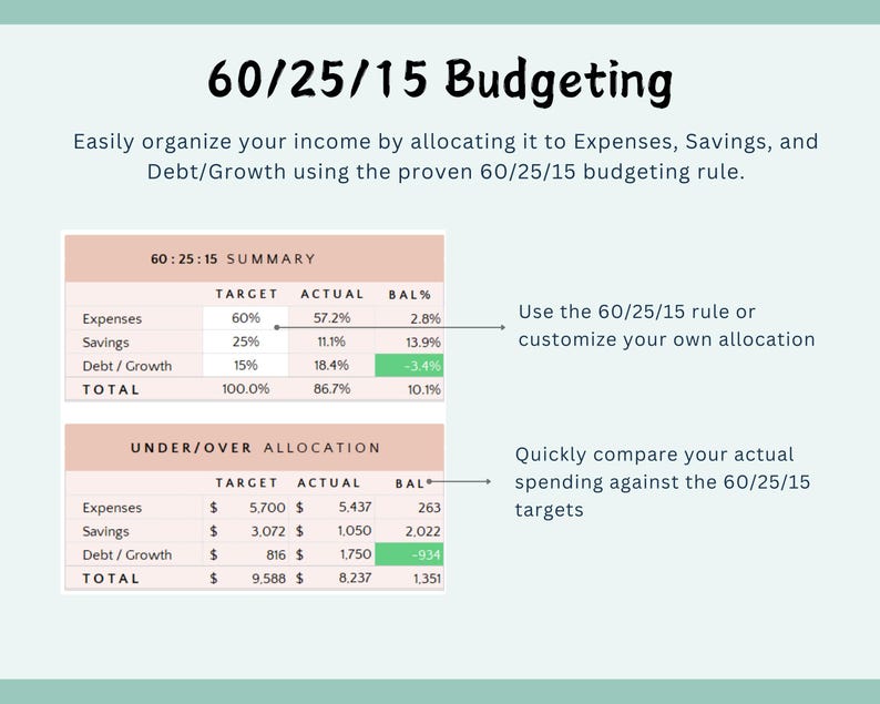 60/25/15 Budget Planner Excel Spreadsheet (Digital Download) imagen 4