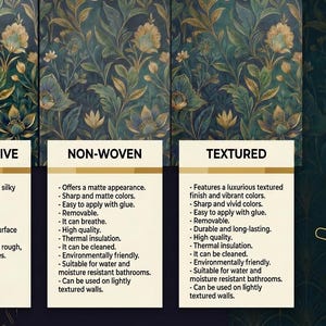May include: Image showcasing three wallpaper samples with floral patterns in shades of green, blue, and gold. The samples are labeled 'Self Adhesive', 'Non-Woven', and 'Textured', with descriptions of their features. A custom wallpaper printing and mural production logo is also present.