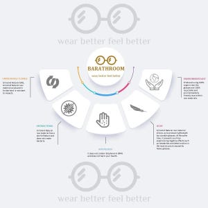 May include: A diagram showing the benefits of wearing glasses made from Grilamid Natural material. The benefits include: unbreakable and flexible, antibacterial, hypoallergenic, light, and environmentally friendly. The text "wear better feel better" is displayed at the top and bottom of the image.