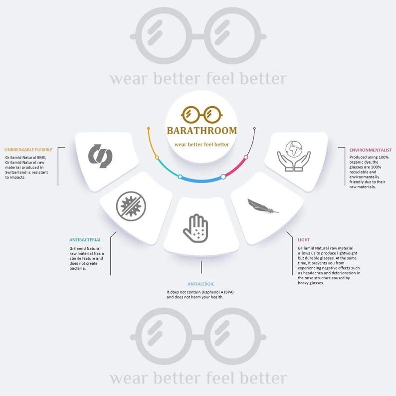 May include: A diagram showing the benefits of wearing glasses made from Grilamid Natural material. The benefits include: unbreakable and flexible, antibacterial, hypoallergenic, light, and environmentally friendly. The text "wear better feel better" is displayed at the top and bottom of the image.