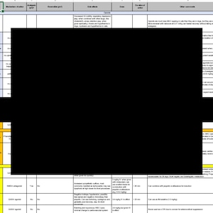 Puede incluir: Una tabla con una cuadrícula amarilla, verde y blanca. La tabla enumera diferentes medicamentos, su mecanismo de acción, su efecto analgésico, su tiempo de reversibilidad, sus efectos secundarios, su dosis, su duración de acción y otros comentarios. La tabla es una tabla para medicina veterinaria.