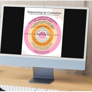 Puede incluir: Un organigrama rosa y naranja titulado "Reparenting by Committee" con el texto "Occasional strangers with intermittent but meaningful contact" y "a general sense of belonging" en un círculo. El organigrama también incluye el texto "healing supports" y "Caitlin McQueen. LPC".