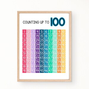 Colorful Numbers Chart - Counting 1 to 100 Educational Poster for Kids