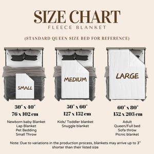 Może przedstawiać: Tabela rozmiar&oacute;w dla koc&oacute;w z polaru, pokazująca trzy rozmiary: mały (76 x 102 cm), średni (127 x 152 cm) i duży (152 x 203 cm). Każdy rozmiar jest pokazany na ł&oacute;żku, z oznaczeniami zastosowania.