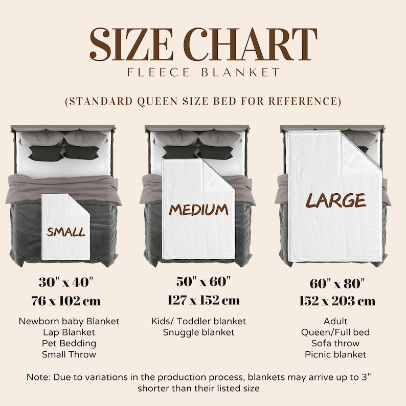 Może przedstawiać: Tabela rozmiar&oacute;w dla koc&oacute;w z polaru, pokazująca trzy rozmiary: mały (76 x 102 cm), średni (127 x 152 cm) i duży (152 x 203 cm). Każdy rozmiar jest pokazany na ł&oacute;żku, z oznaczeniami zastosowania.
