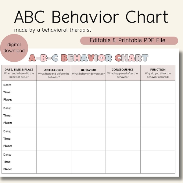 Editable ABC Behavior Chart | Behavior Analysis | Consequence Chart | Behavior Tracker | BC Chart | Behavior Chain Analysis | Reward chart