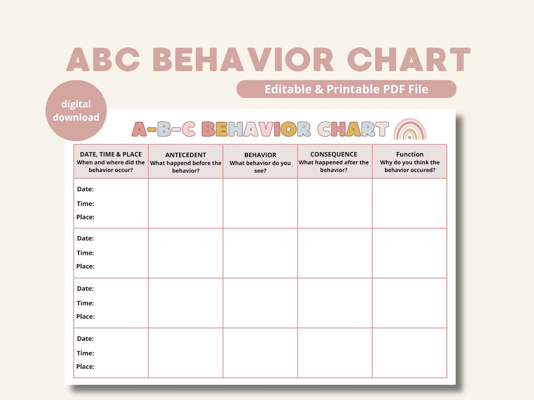 ABC Behavior Chart Behavior Analysis Consequence Chart Behavior Tracker ...