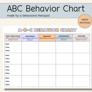 Op de afbeelding: Een printbare tabel met de titel "A-B-C Behavior Chart" met kolommen met de labels "Datum, tijd & plaats", "Antecedent", "Gedrag", "Gevolg" en "Functie". De tabel is ontworpen om te helpen bij het volgen en analyseren van gedrag.