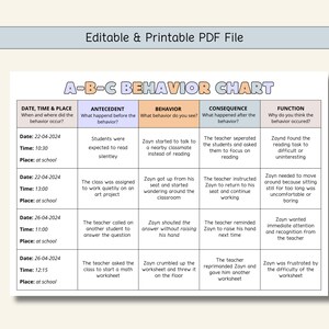 Code Status Bc Chart ABC Behavior Chart | Behavior Analysis | Consequence Chart | Behavior ...