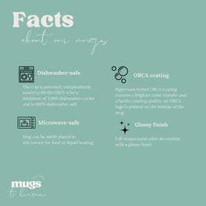 May include: A graphic with facts about mugs. The graphic features four icons: a dishwasher, a microwave, a circle with three bubbles, and a star. The text describes the mugs as dishwasher-safe, microwave-safe, having an ORCA coating, and a glossy finish. The text also states that the mugs are patented and independently tested to BS EN 12875-4 for a minimum of 3,000 dishwasher cycles.