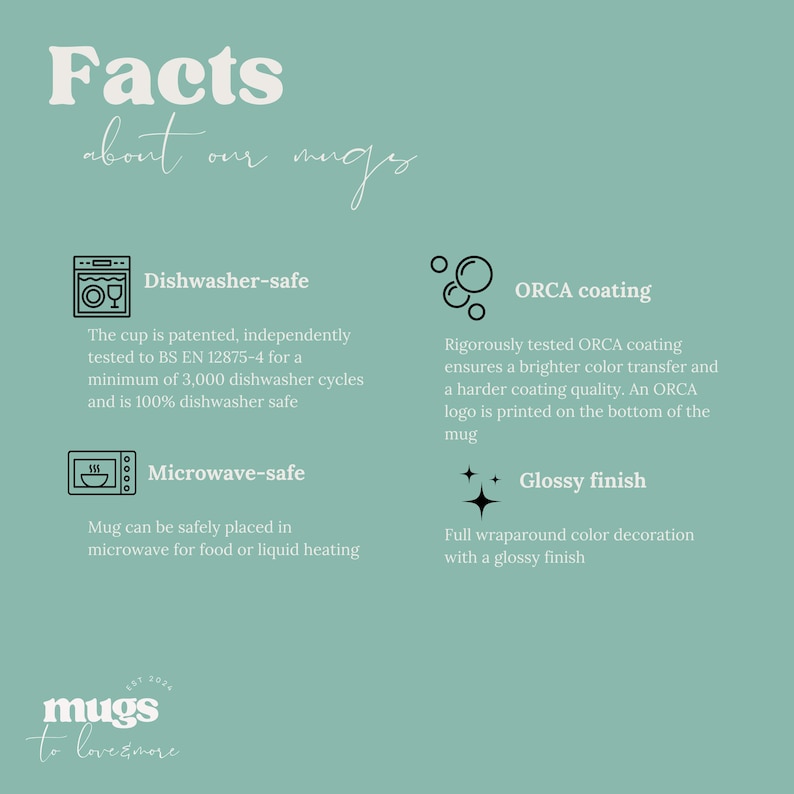 May include: A graphic with facts about mugs. The graphic features four icons: a dishwasher, a microwave, a circle with three bubbles, and a star. The text describes the mugs as dishwasher-safe, microwave-safe, having an ORCA coating, and a glossy finish. The text also states that the mugs are patented and independently tested to BS EN 12875-4 for a minimum of 3,000 dishwasher cycles.