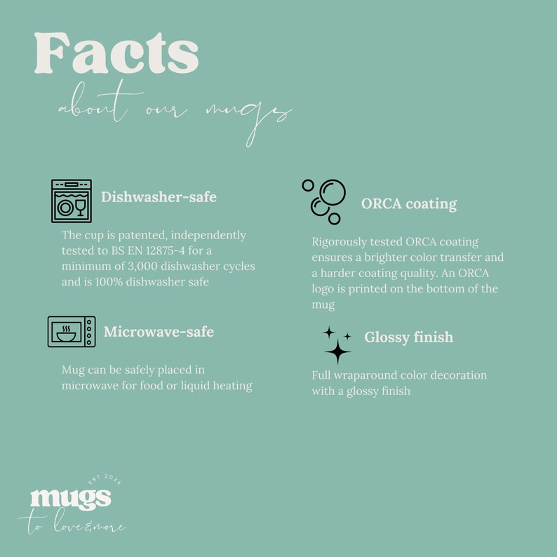 May include: A graphic with facts about mugs. The text says "Facts about our mugs". The graphic shows four icons with text describing the features of the mugs: Dishwasher-safe, Microwave-safe, ORCA coating, and Glossy finish. The graphic also includes a logo for "mugs to love & more".