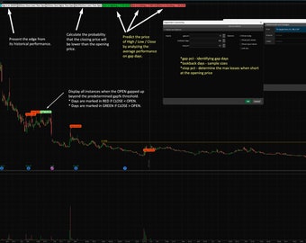 Analisi avanzata dei gap ThinkScript: percentuali di gap, statistiche predittive e indicatore a bolle con codice colore